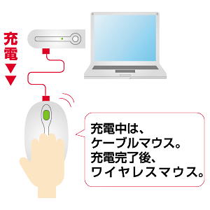 MA-WG7BL / ワイヤレスマウス　グランツWX（ブルー）