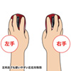 MA-WH126R ワイヤレス光学式マウス(レッド) MA-WH126R / ワイヤレス光学式マウス(レッド)