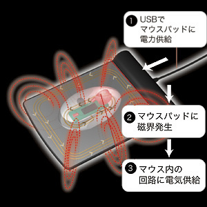 MA-WHNB2S / バッテリーフリーワイヤレスマウス