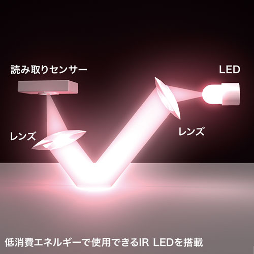 MA-WIR1175BK / 静音ワイヤレス IR LEDマウス（5ボタン・薄型）