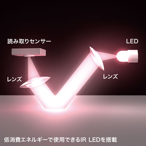 MA-WIR152BL / 静音ワイヤレスIR LEDマウス(ブルー)