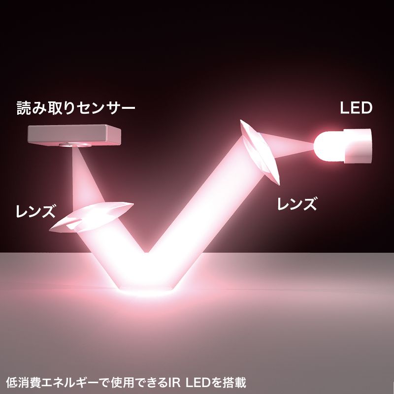 ピックアップ