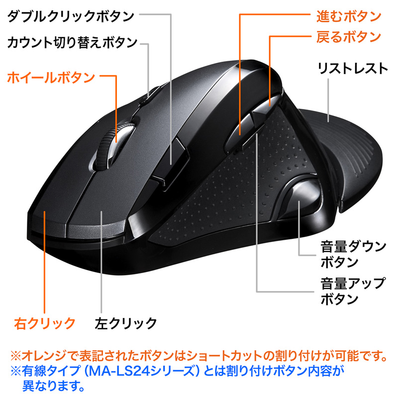 特長