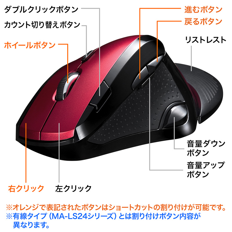 特長