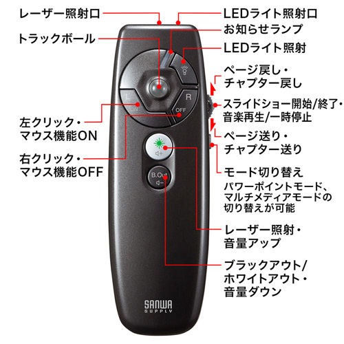 MA-WPR11GM / グリーンレーザープレゼンター