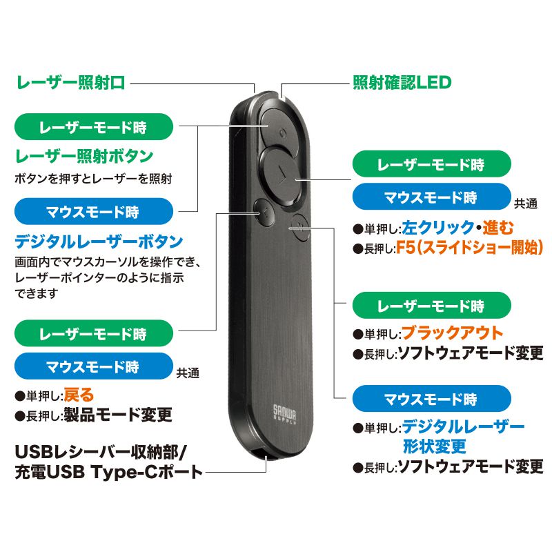特長