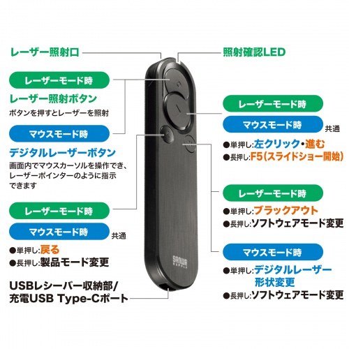 MA-WPR15BK / 2WAYプレゼンター（グリーンレーザー・マウス操作対応）