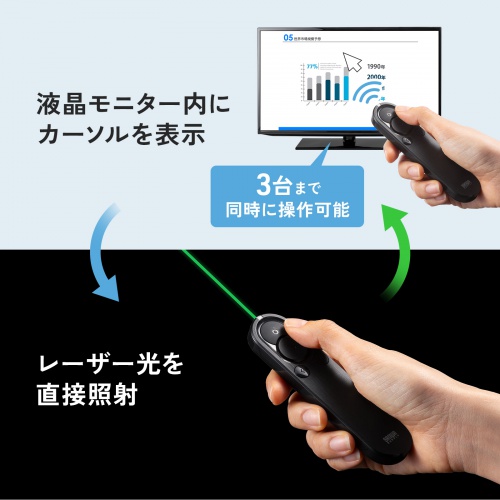 MA-WPR15BK【2WAYプレゼンター(グリーンレーザー・マウス操作 MA-WPR15BK【2WAYプレゼンター(グリーンレーザー・マウス操作