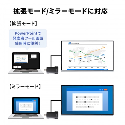 MA-WPR16GM / ワイヤレスプレゼンター（2.4GHz・HDMI変換アダプタ付き）