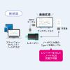 MA-WPR16GM / ワイヤレスプレゼンター（2.4GHz・HDMI変換アダプタ付き）
