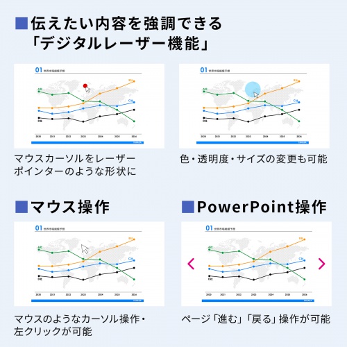 MA-WPR16GM / ワイヤレスプレゼンター（2.4GHz・HDMI変換アダプタ付き）
