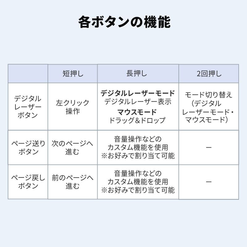 ピックアップ