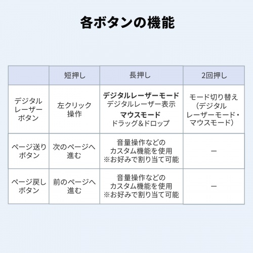 MA-WPR16GM / ワイヤレスプレゼンター（2.4GHz・HDMI変換アダプタ付き）