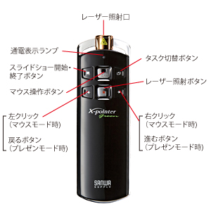 MA-WPR3 / グリーンレーザープレゼンテーションマウス