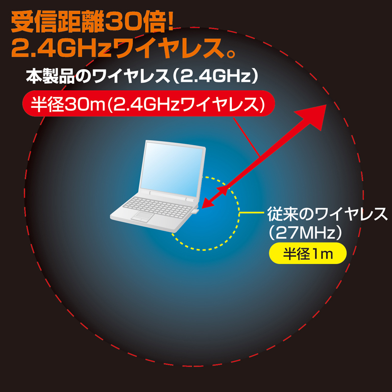 特長