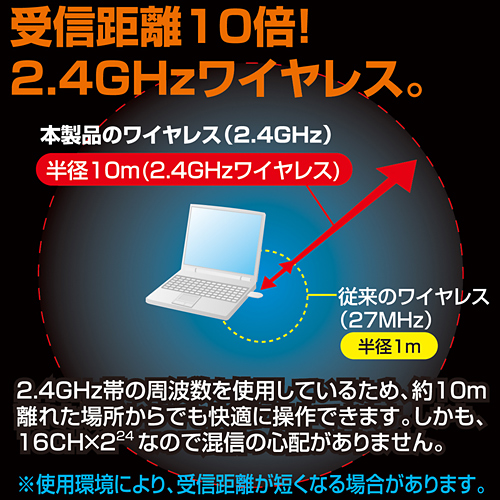 MA-WPR5LP / ワイヤレスプレゼンテーションマウス