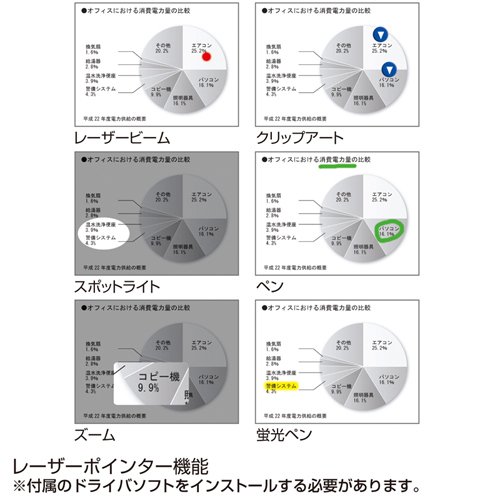 MA-WPR6 / プレゼンテーションマウス