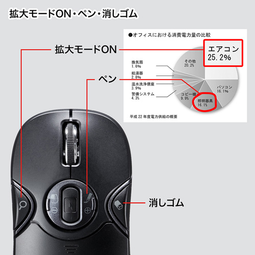 MA-WPR8 / ジャイロプレゼンテーションマウス