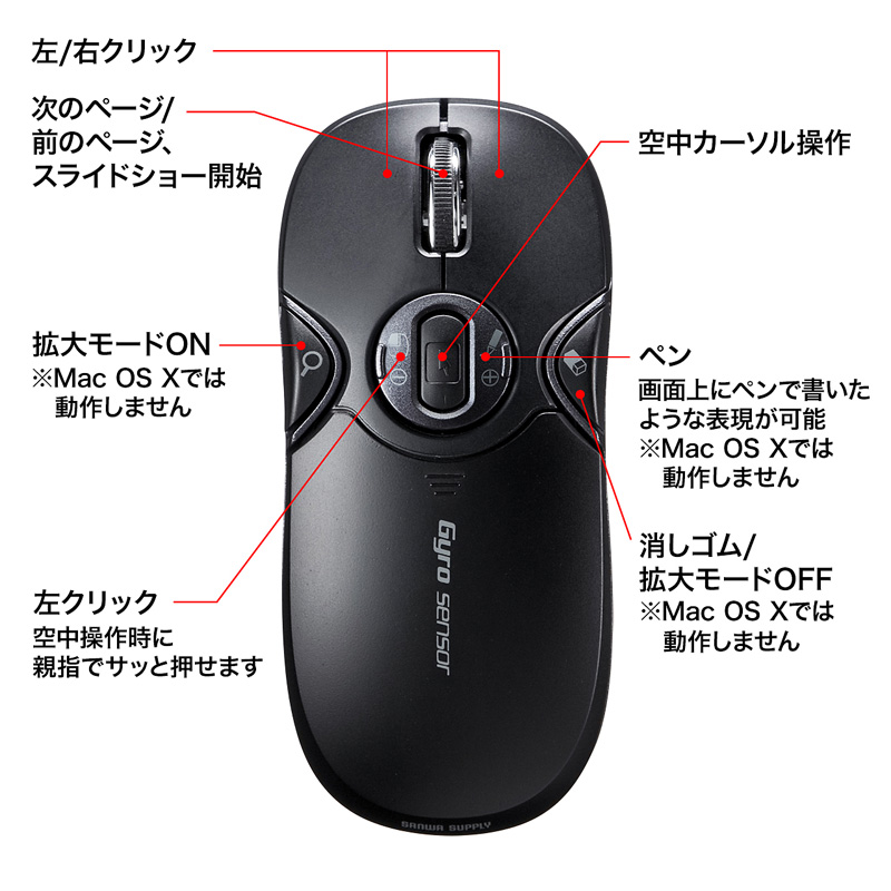 特長