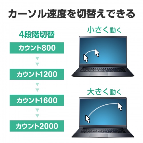 カーソル速度切替機能付き