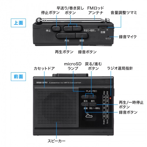 MED-CSCV1 / カセットテープ変換プレーヤー（ラジオ付き・microSD保存タイプ）