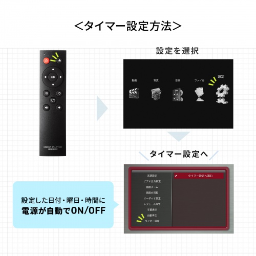 MED-PL2K103 / メディアプレーヤー(VESAマウント・タイマー機能付き)