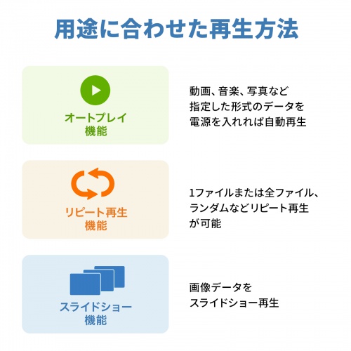 MED-PL2K103 / メディアプレーヤー(VESAマウント・タイマー機能付き)
