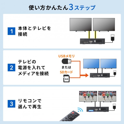 MED-PL2K202 / メディアプレーヤー（2分配）