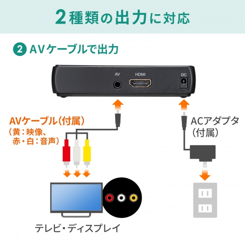 MED-PL4K101 / メディアプレーヤー（4K対応）