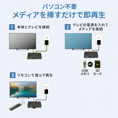 MED-PL4K105 / メディアプレーヤー(4K対応・タイマー機能付き)