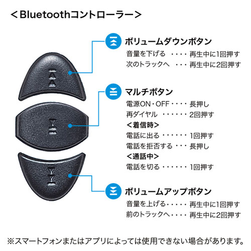 MED-VRG6 / Bluetoothコントローラー内蔵VRゴーグル（ヘッドホン付き）