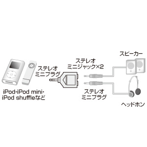 MM-AD21 / ステレオミニプラグアダプタ