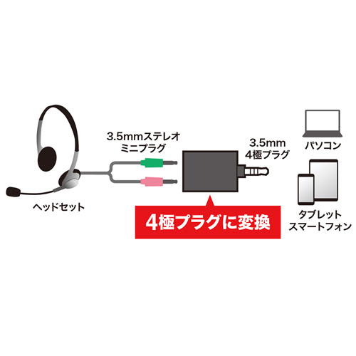 MM-AD23 / 4極用ヘッドセットアダプタ