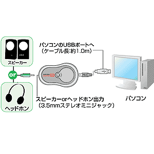 MM-ADUSB2SV / USBオーディオ変換アダプタ