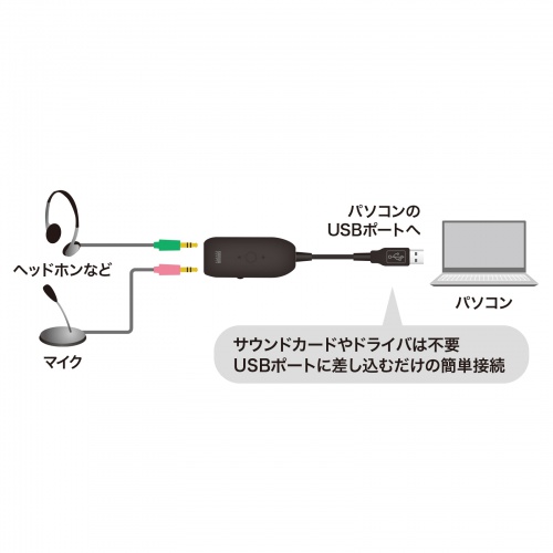 サウンドカードやドライバは不要！簡単に接続