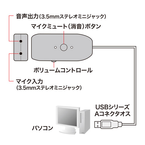 MM-ADUSB3 / USBオーディオ変換アダプタ