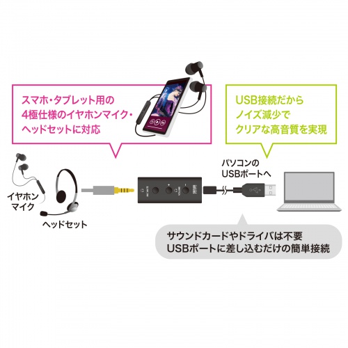 MM-ADUSB4N / USBオーディオ変換アダプタ（4極ヘッドセット用）