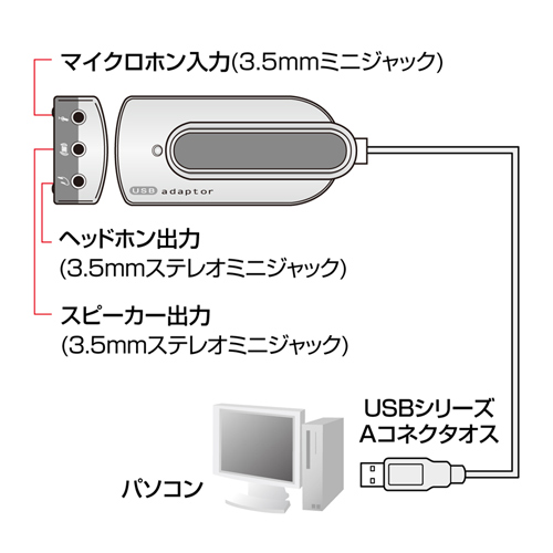MM-ADUSB / USBオーディオ変換アダプタ（シルバー）