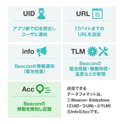 MM-BLEBC5 / 加速度トリガー搭載BLEビーコン（3個セット）