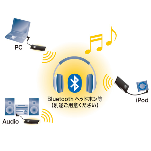 MM-BTAD4N2 / Bluetoothオーディオアダプタ