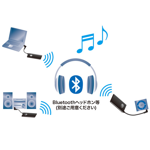 MM-BTAD4N / Bluetoothオーディオアダプタ