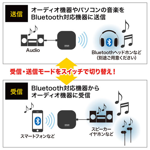MM-BTAD5 / Bluetoothオーディオトランスミッター＆レシーバー