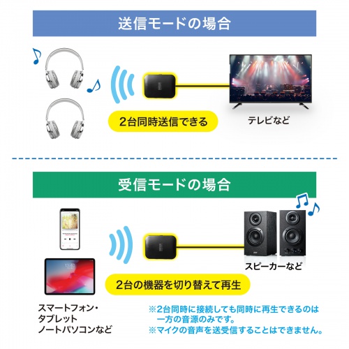 MM-BTAD6の画像