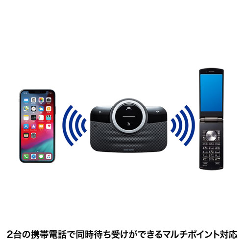 MM-BTCAR3 / Bluetoothハンズフリーカーキット