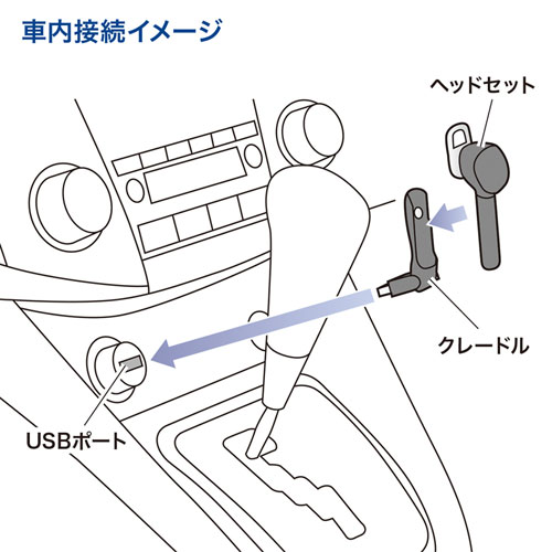 MM-BTMH40BK / Bluetoothモノラルヘッドセット