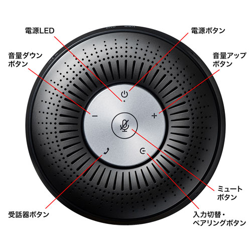 MM-BTMSP1 / Bluetooth会議スピーカーフォン