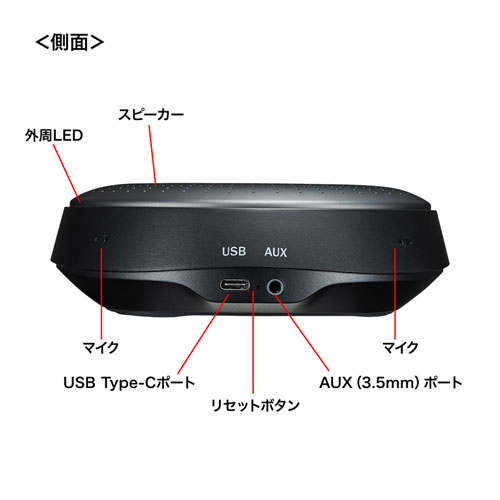 MM-BTMSP1 / Bluetooth会議スピーカーフォン