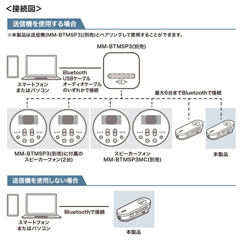 MM-BTMSP3CL / Bluetoothスピーカーフォン（クリップ式マイクのみ）