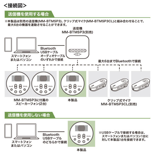 MM-BTMSP3MC / Bluetooth会議スピーカーフォン（スピーカーフォンのみ）