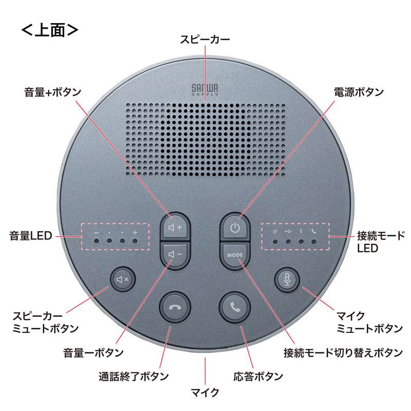 特長